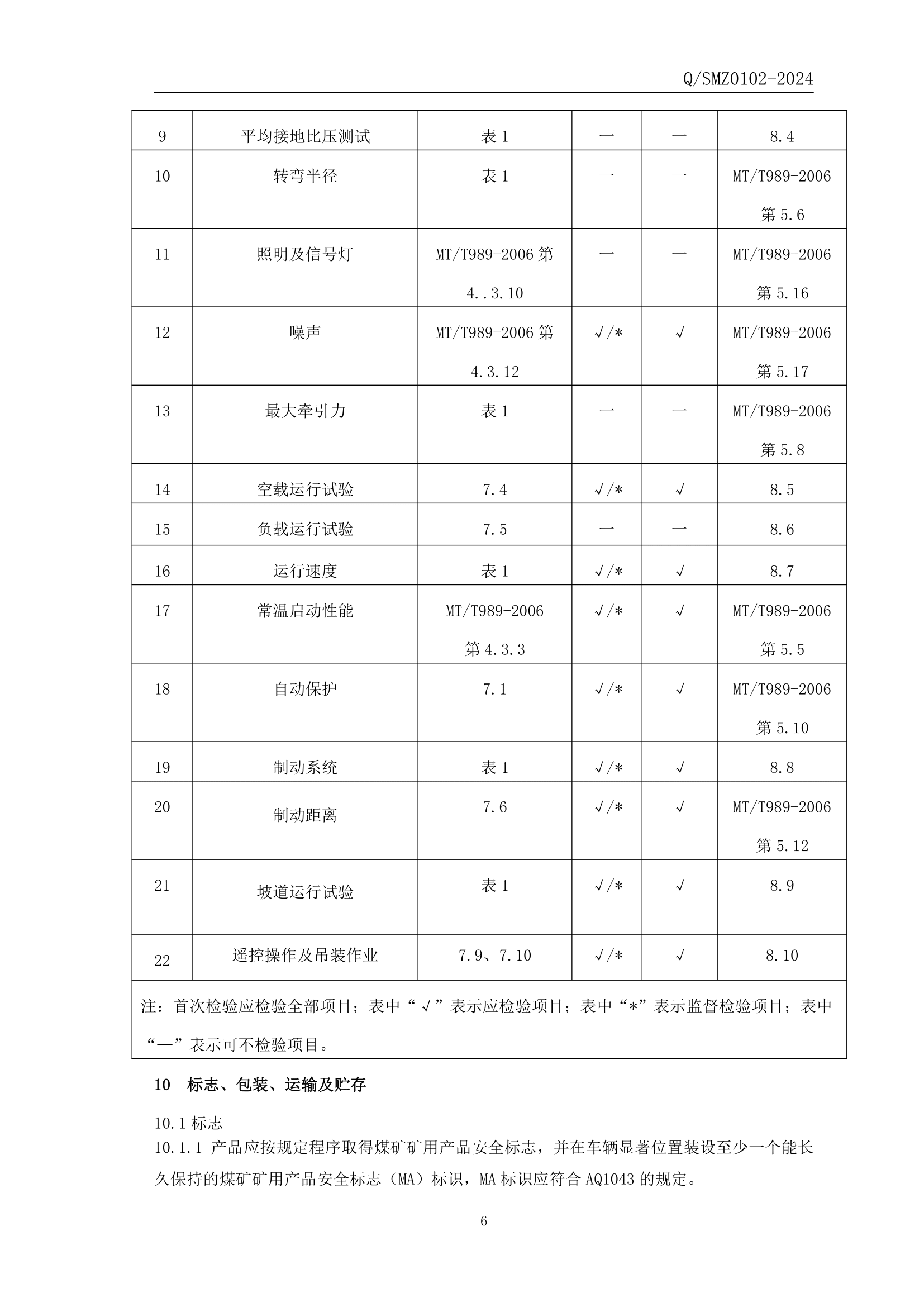 WCL5Y防爆柴油机履带运输车企业标准-7.png