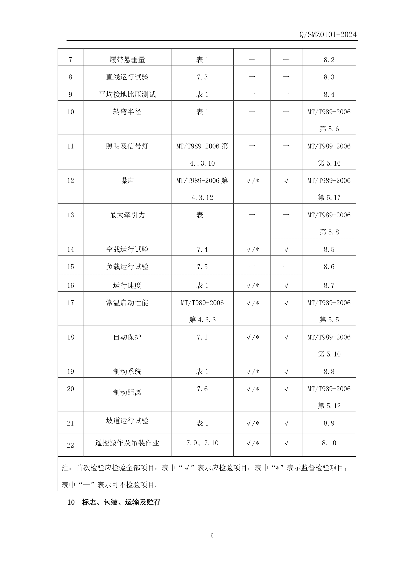 WCL3Y防爆柴油机履带运输车企业标准-7.png