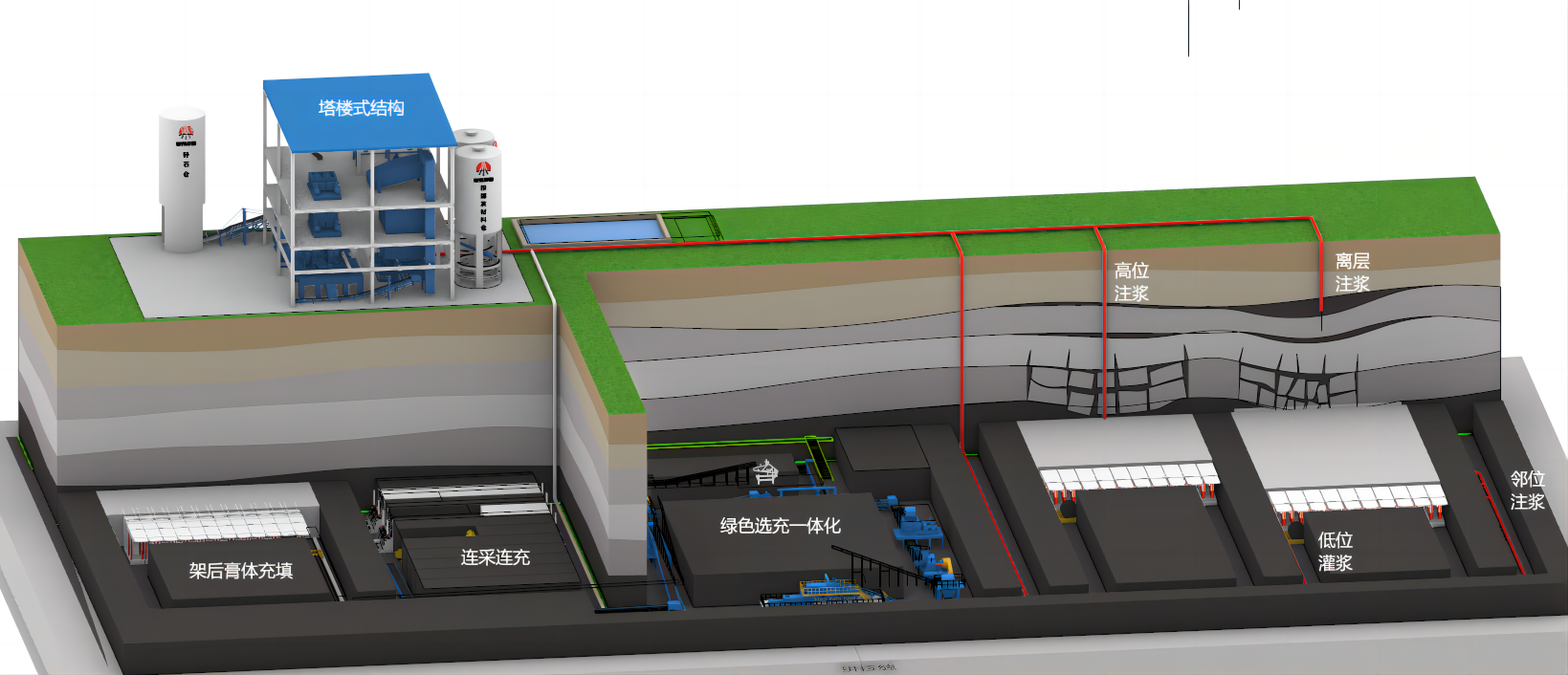 绿色智能选充一体化系统